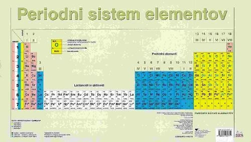 Periodni sistem elementov